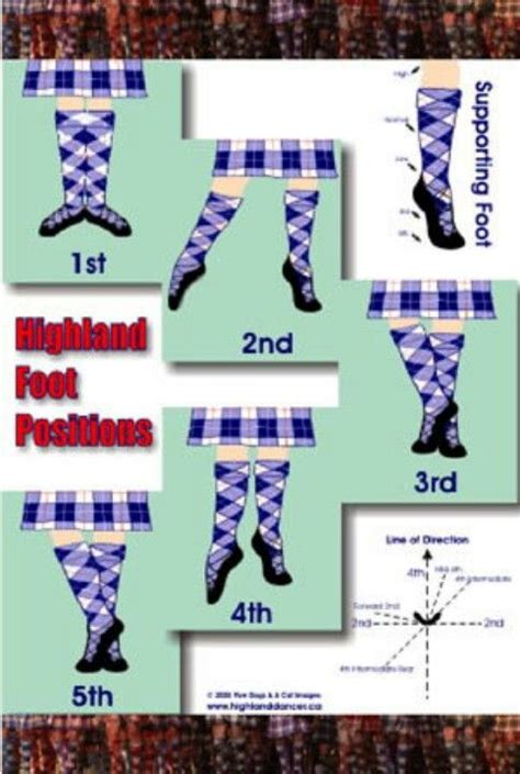 17 Best images about SCOTTISH DANCE on Pinterest | Country dance, Irish ...