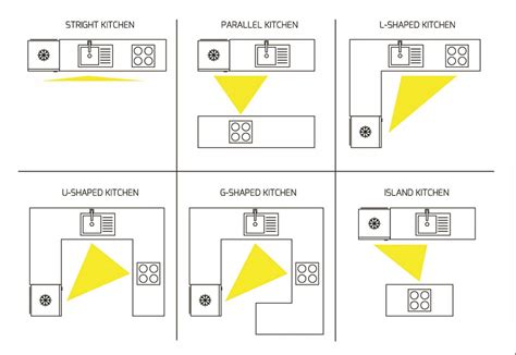 Does The Old Notion Of The Kitchen ‘Triangle’ Still Work?