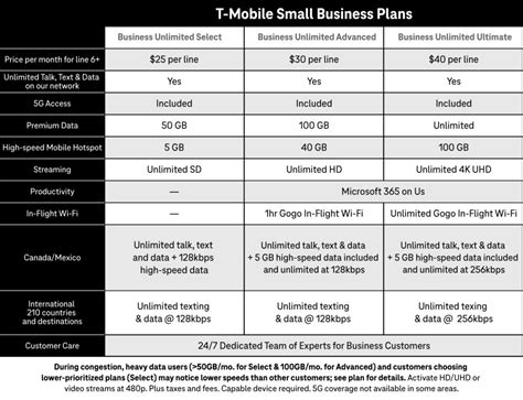 The Un‑carrier Unlocks Big Opportunities for Small Businesses ‑ T ...