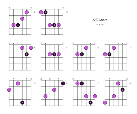 E Chord On Acoustic Guitar