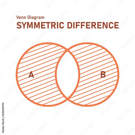 Symmetric Difference Venn function diagram. Crossing circles ...