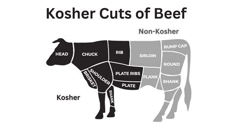 Kosher Meat: 6 Things You Must Need to Know - Kosherline