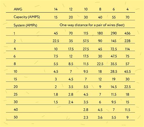 Solar wire exposed: types and sizes