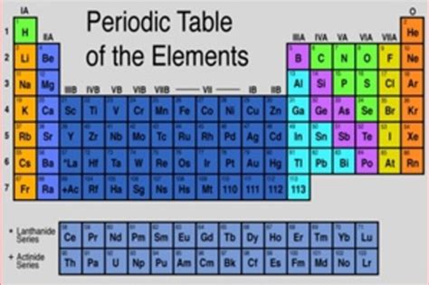 Where Are Semiconductors Located On The Periodic Table | Elcho Table