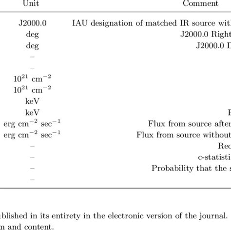 Properties of X-ray sources. | Download Table