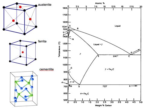 Cementite Microstructure