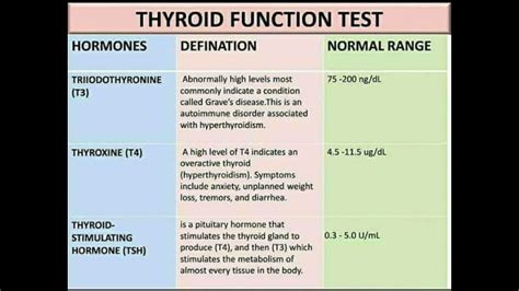 Tsh Thyroid Test Normal Range Discounted Buying | www.bharatagritech.com