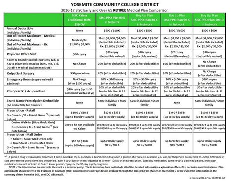 Health Plan Comparison Spreadsheet intended for Health Insurance ...