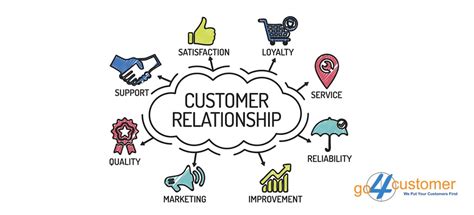 Examples-of-good-customer-service-situations Blog Archives - Go4customer UK