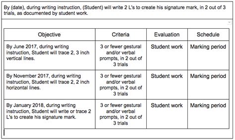 The Resource Teacher: IEP Goals for Students with Significant Needs