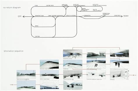 Yokohama Port Terminal Diagram - themediocremama.com