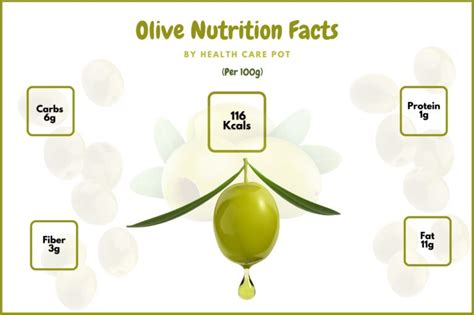 100G Olives Nutrition Facts And Benefits - Health Care Pot