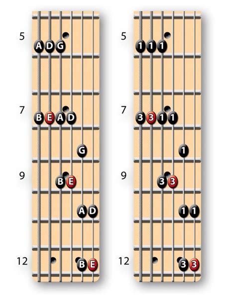 The Key to Understanding the Minor Pentatonic Scale | Guitar World ...