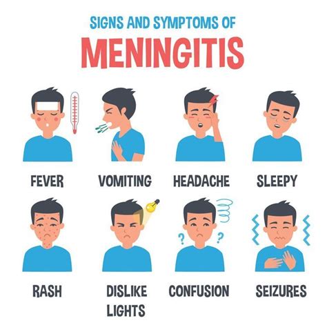 6th May 2019- Viral Meningitis Awareness Week | HTS Training