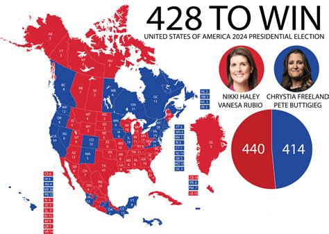 2024 Presidential election. : imaginarymaps