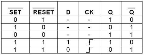 Flip-flop circuits