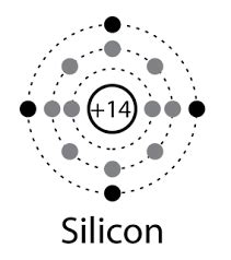 Silicon Lewis Dot Structure and Its Many Compounds: 11 Facts