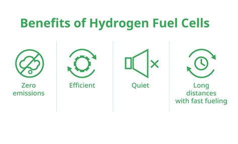 Fuel Cell Applications 101: Where Are Fuel Cells Used Today? - Plug Power