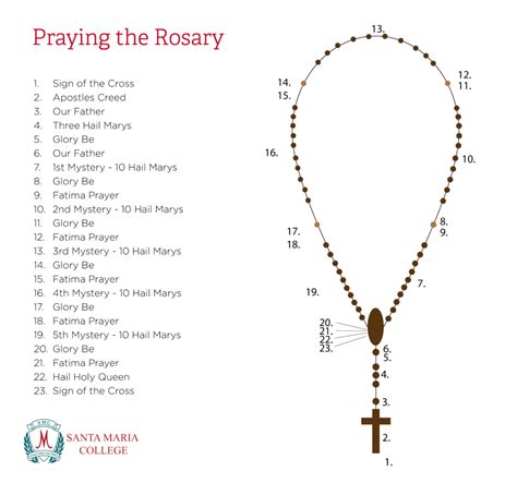 The Rosary Part 2: How to Pray the Rosary - Santa Maria College