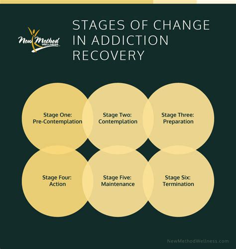 Stages of Addiction Recovery | New Method Wellness