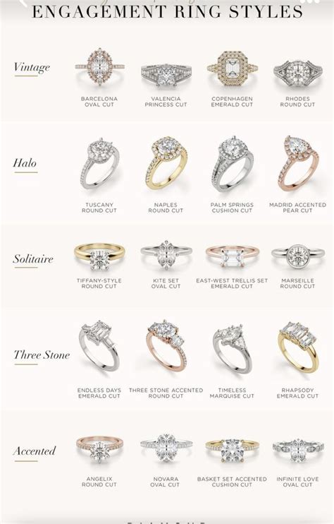 Pin by Nicole H on Wedding | Engagement ring types, Engagement ring ...