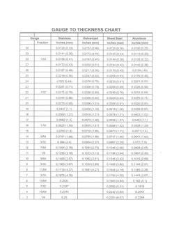 Sheet Metal Gauge to Thickness Conversion Chart