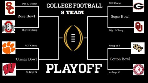 Petition · Change College Football Playoff to 8 teams - United States ...