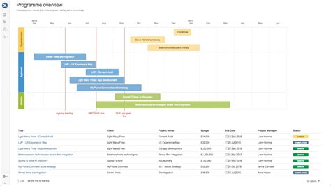 Confluence Roadmap Template