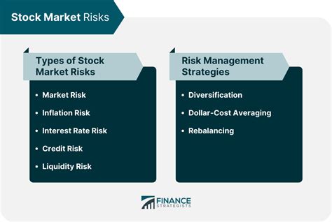 How Does Investing in Stocks Work | Finance Strategists