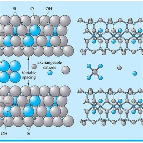 structure of clay showing two layers of the stacked sheets of kaolinite ...