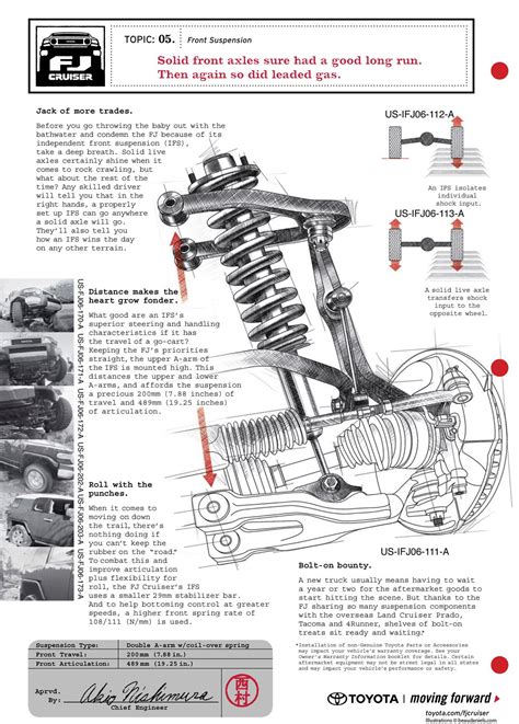 Camry Front Suspension Diagram