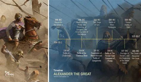 Alexander the Great - Biography, Conquests, Death