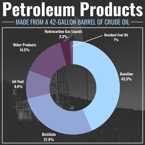 Crude Oil Products And Their Uses