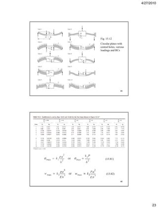 Flat plate deflection-chapter13 (1) | PDF