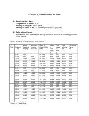 Ex.1 Calibration of Buret.docx - ACTIVITY 1: Calibration of 50 mL Buret ...