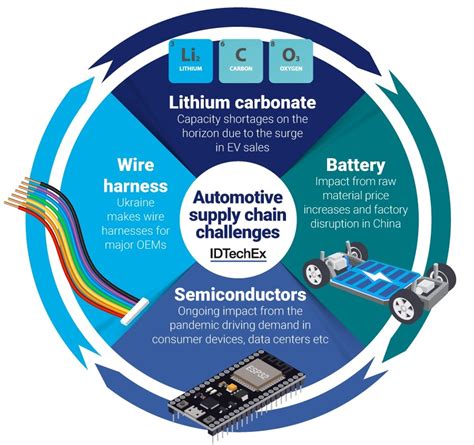 Powertrain Efficiency: Sustaining EV Growth in an Era of Shortages