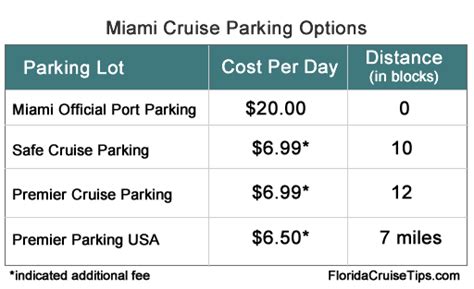 Port of Miami Cruise Parking | Cruzely.com