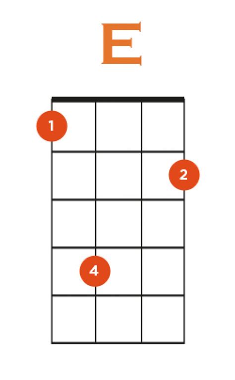 How to Play E Chord on Ukulele + 3 Easy Variations!