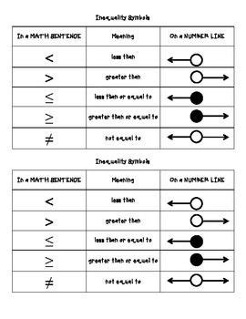 Inequality Signs And Meanings - avsfashionproduct