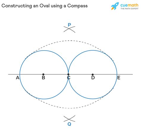 Oval Shape - Meaning, Properties, Construction, Examples