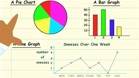 Data presentation : Line graph, pictograph, bar graph - YouTube