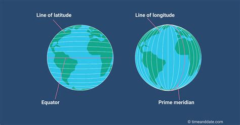 Geographic Grid: Latitudes and Longitudes // IMPORTANT QUESTION ANSWER