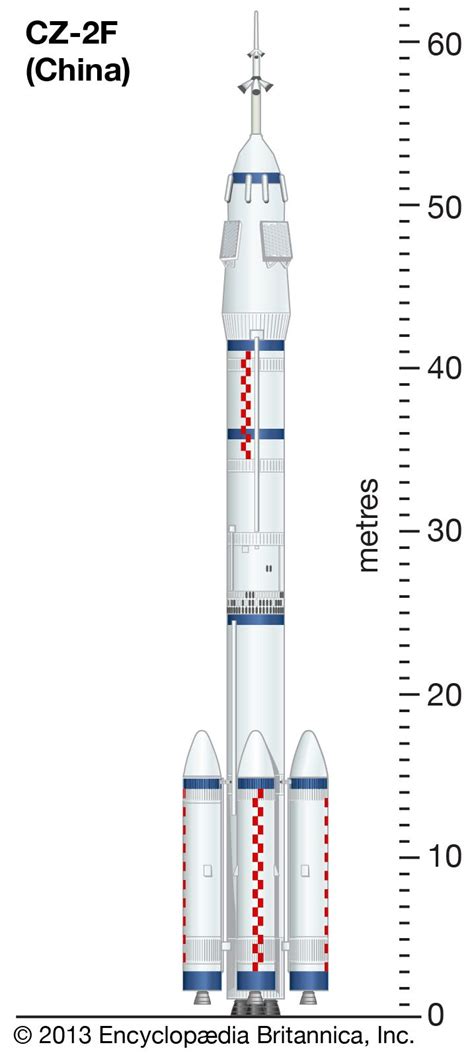 Long March | Rockets, Types, & Facts | Britannica