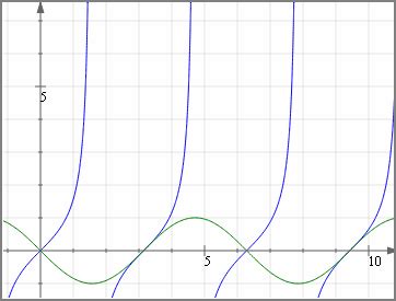 Online graph plotter using JSXGraph - Interactive Mathematics