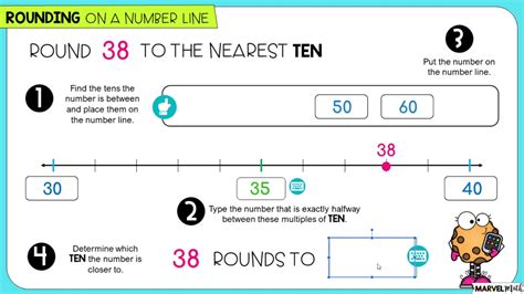 Rounding to the Nearest Ten on a Number Line - YouTube