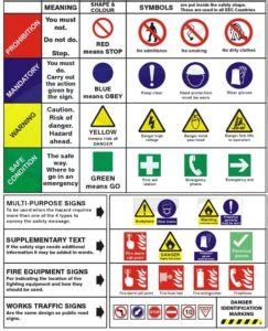 Safety Pictograms - HSSE WORLD