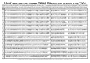 Printable Thrass Chart Pdf - Fill and Sign Printable Template Online