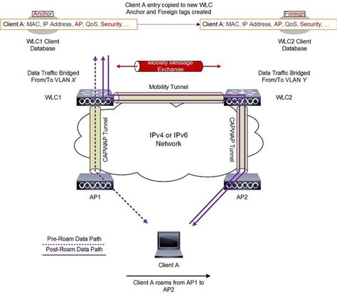 Cisco wireless controller configuration guide release 8.5 - naabasics