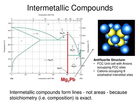 Intermetallic Compounds Phase Diagrams Solved The Figure Bel