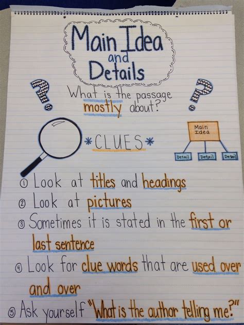 Main idea anchor chart | 4th grade ela | Pinterest | Anchor charts ...